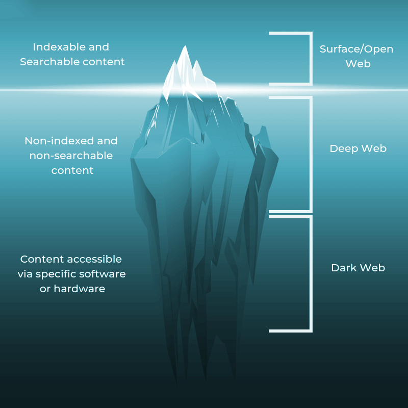 Web Layers - techrar.net