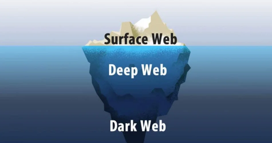 What-is-dark-web-techrar